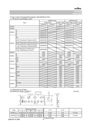 GRM0335C1H1R2CA01D datasheet.datasheet_page 6