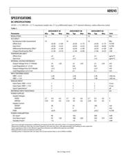 AD9245BCPRL7-80 datasheet.datasheet_page 3