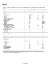 AD9245BCPRL7-80 datasheet.datasheet_page 4