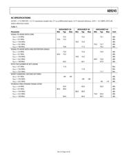 AD9245BCPRL7-80 datasheet.datasheet_page 5