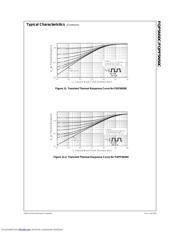 FQPF5N50CTTU datasheet.datasheet_page 5