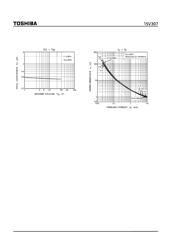 1SV307 datasheet.datasheet_page 2