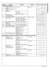 DS99R103TSQX datasheet.datasheet_page 4