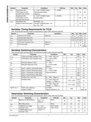 DS99R103TSQX datasheet.datasheet_page 5