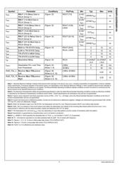 DS99R103TSQX datasheet.datasheet_page 6