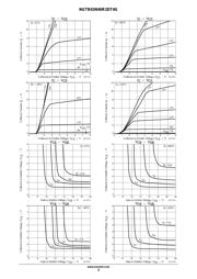 NGTB03N60R2DT4G datasheet.datasheet_page 3