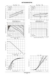 NGTB03N60R2DT4G datasheet.datasheet_page 5