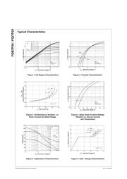 FQB7P20 datasheet.datasheet_page 3