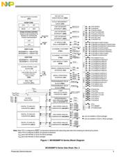 MC9S08MP16VLFR datasheet.datasheet_page 3