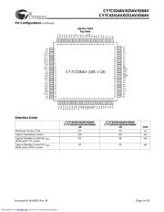 CY7C024AV-25AC 数据规格书 4