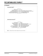 PIC24F08KL201-E/SO datasheet.datasheet_page 4