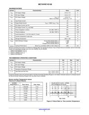 M74VHC1G126DFT2G datasheet.datasheet_page 2