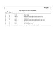 ADN2841 datasheet.datasheet_page 5