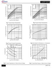 IRF7207TR datasheet.datasheet_page 3