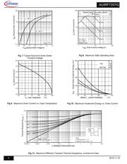 IRF7207TR datasheet.datasheet_page 4