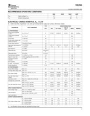 THS7313PWG4 datasheet.datasheet_page 3