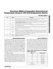 MAX6648 datasheet.datasheet_page 5