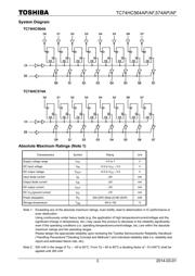 74HC574AP datasheet.datasheet_page 3