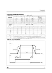 VNQ660 datasheet.datasheet_page 5