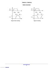 FAN3122CMX datasheet.datasheet_page 6