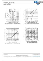 IRFBG30PBF datasheet.datasheet_page 4