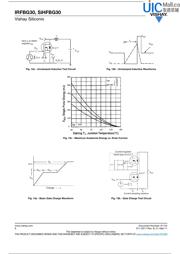 IRFBG30PBF datasheet.datasheet_page 6