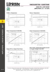 HMC639ST89 datasheet.datasheet_page 5