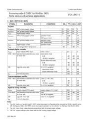 UDA1341TSDB datasheet.datasheet_page 4