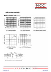 1N4148WLP-TP datasheet.datasheet_page 2