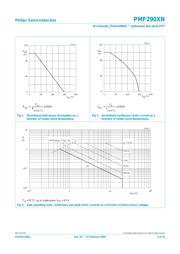 PMF290XN datasheet.datasheet_page 3