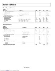 ADA4939-2YCPZ-R2 datasheet.datasheet_page 4