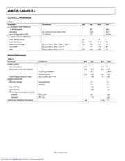 ADA4939-2YCPZ-R2 datasheet.datasheet_page 6