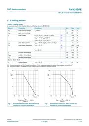 PMV35EPER datasheet.datasheet_page 4