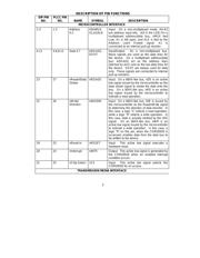 COM20020ILJP datasheet.datasheet_page 5