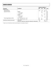 AD8055ARTZ 数据规格书 4
