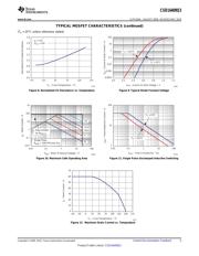 CSD16409Q3 数据规格书 5