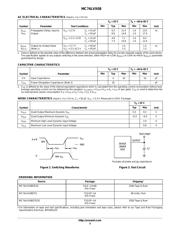 74LVX08MTCX datasheet.datasheet_page 3