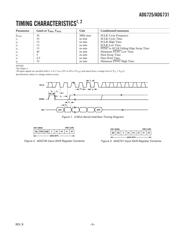 ADG731BCPZ datasheet.datasheet_page 5