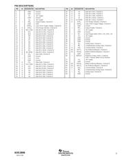 ADS2806Y/250 datasheet.datasheet_page 5