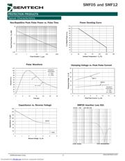 SMF12 datasheet.datasheet_page 3