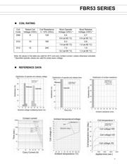 FBR53ND12Y datasheet.datasheet_page 3