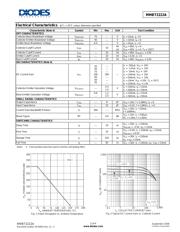 MMBT2222A-7-F 数据规格书 2