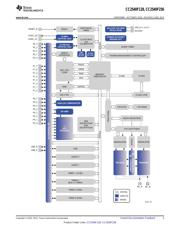 CC2540F256RHAT datasheet.datasheet_page 3