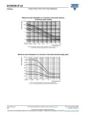 CRCW12061K50JNEAIF datasheet.datasheet_page 4