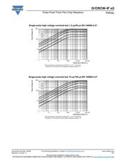 CRCW12061K50JNEAIF datasheet.datasheet_page 5