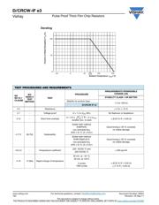 CRCW12061K50JNEAIF datasheet.datasheet_page 6