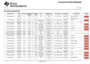 SN74AHCU04PW datasheet.datasheet_page 6