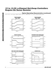 MAX5925DEUB 数据规格书 6
