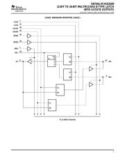 SN74ALVCH162260DL datasheet.datasheet_page 3