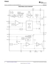 TPS54122EVM-201 数据规格书 6